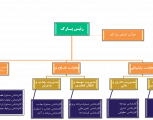 ساختار سازمانی