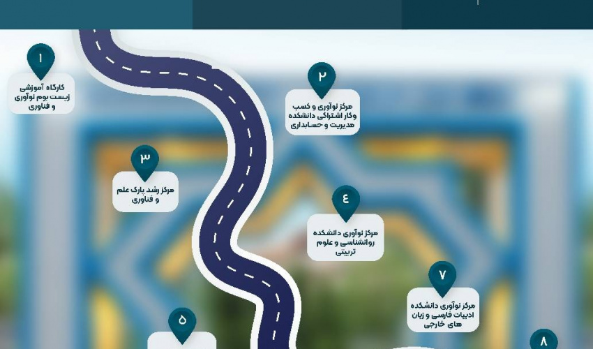 فراخوان برگزاری تور زیست بوم نوآوری و فناوری دانشگاه علامه طباطبائی ویژه اعضای هیئت علمی با ارائه گواهی دانش افزایی ۱۲ ساعته