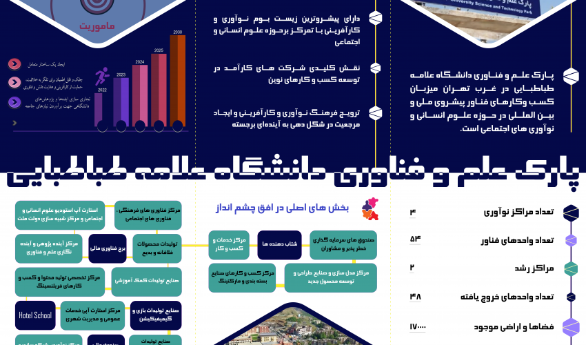 گالری تصاویر